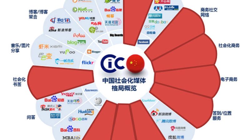 传媒公司资质加盟，如何规避误区，选择合适路径？**
